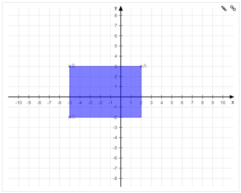 The coordinates of three corners of a rectangle are A(2,3), B(-5,3), and C(-5, -2). Part-example-1