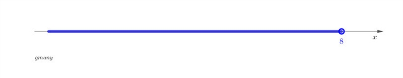 Solve Inequality -14x > -112-example-1