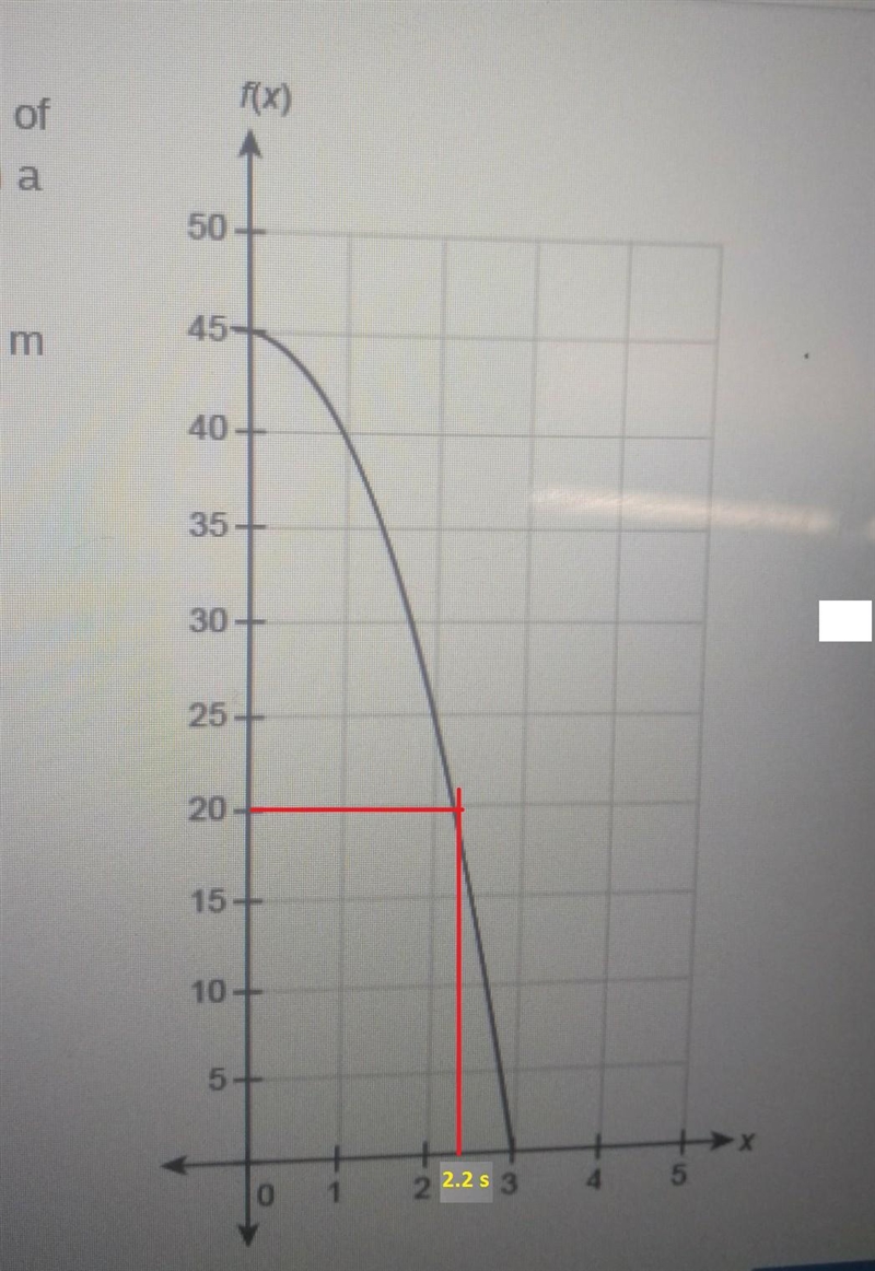 PLEASE HELP!!! ASAP The function graphed approximates the height of a rock, in meters-example-1