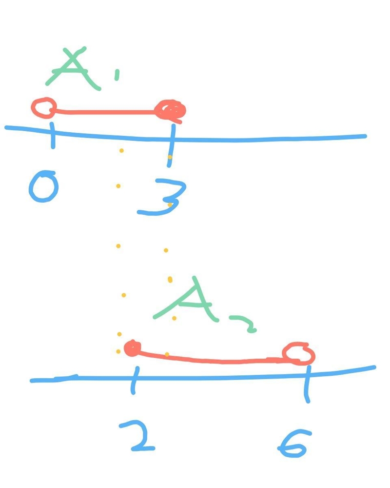 5) Find the union and the intersection of the given intervals. A1(0,3] ; A2 [2,6) 6) Find-example-1