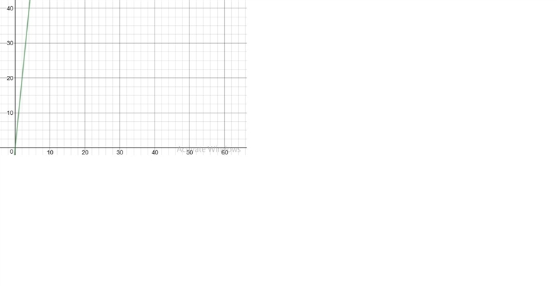 Write an equation for the direct variation 120,000 divided by 10-example-1