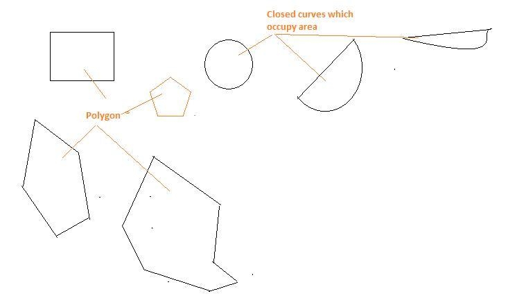 Selecting either a polygon or an area will sometimes reveal the area . True or false-example-1