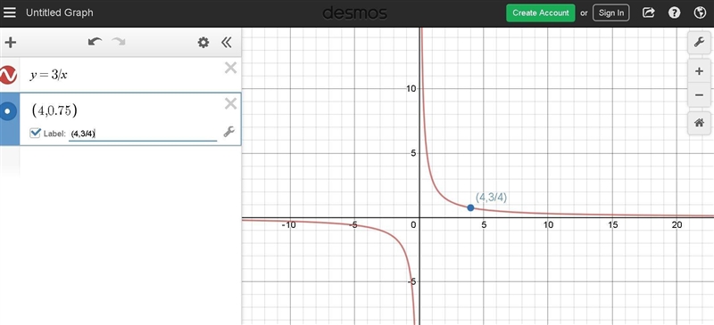 Identify the inverse variation and graph in which y = 0.75 when x = 4.-example-1