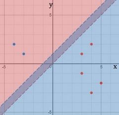 Which ordered pairs are in the solution set of the system of linear inequalities? y-example-1