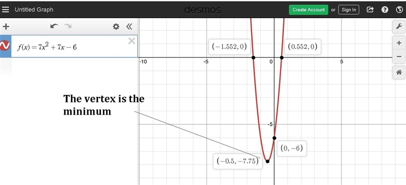 Find the minimum y-value on the graph of y=f(x) F(x) = 7x^2 + 7 - 6-example-1