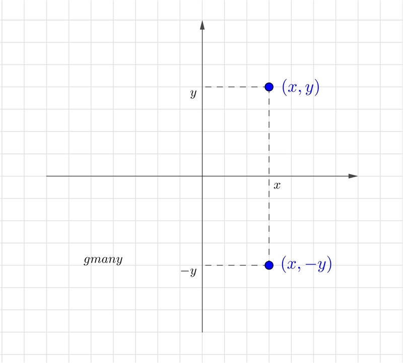 What is the transformation (x,y)->(x,-y)-example-1