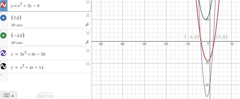 Solve by Graphing x^2+2x-8=0-example-2