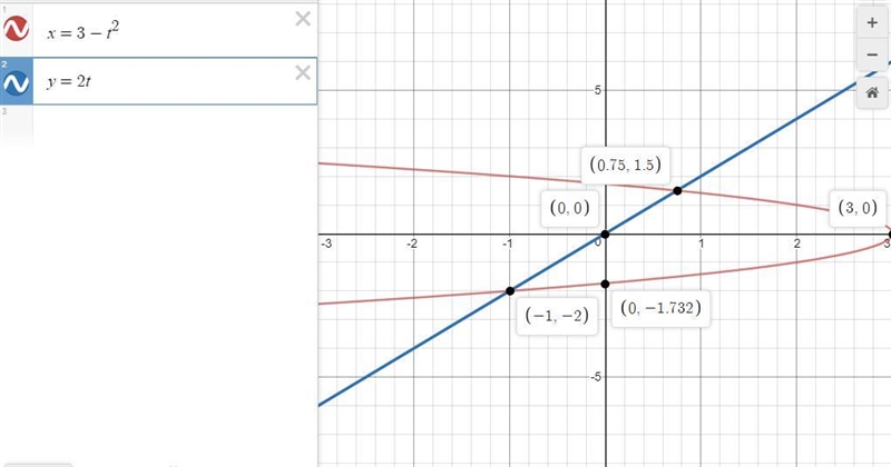 Graph the parametric equations x = 3 - t^2, y = 2t, in the specified parameter interval-example-2