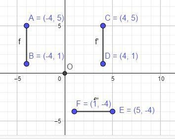 Line segment AB is reflected across the y–axis to form line segment CD. Then, line-example-1