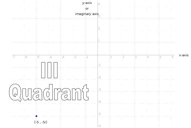 What quadrant does -5-5i lie in?-example-1