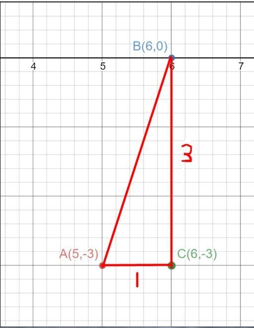 Use the Pythagorean theorem to find the distance from A(5, -3) to B(6, 0).-example-1