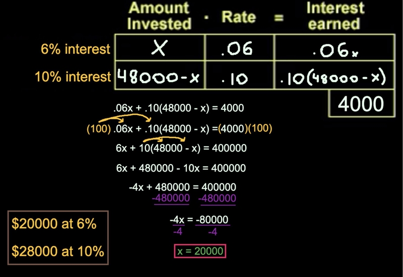 Sam invested $48,000 some at 6% interest and the rest at 10% . How much did he invest-example-1