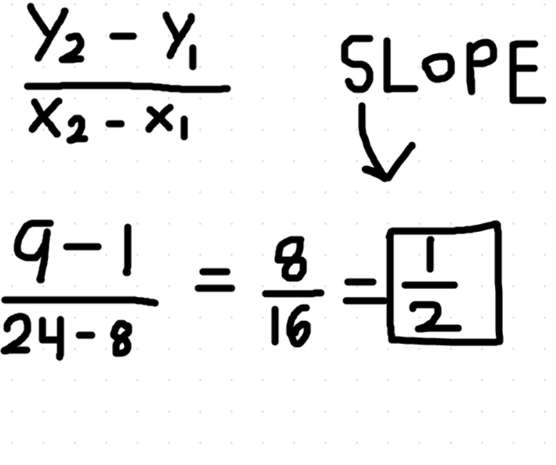 What is the slope of the joining ( 8,1 ) and (24,9)-example-1