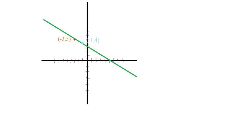 Not sure how to do this-example-1