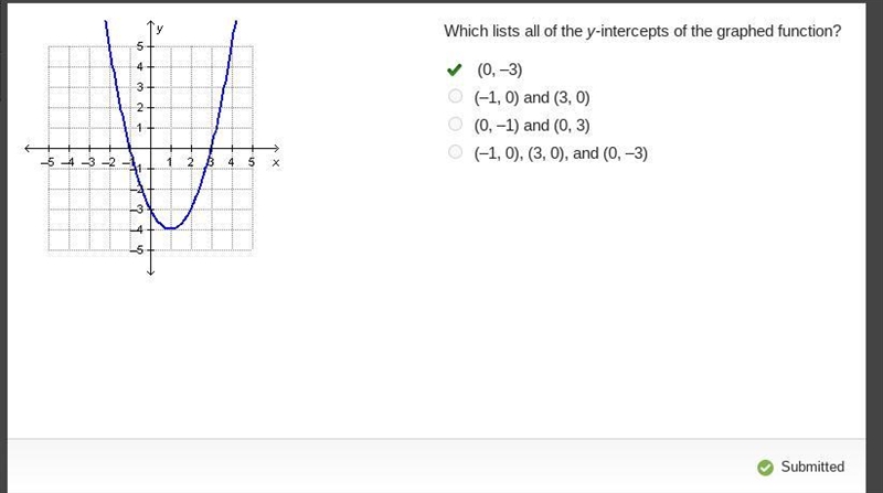 Which lists all of the y-intercepts of the graphed function? (0, -3) (-1, 0) and (3,0) (0, -1) and-example-1