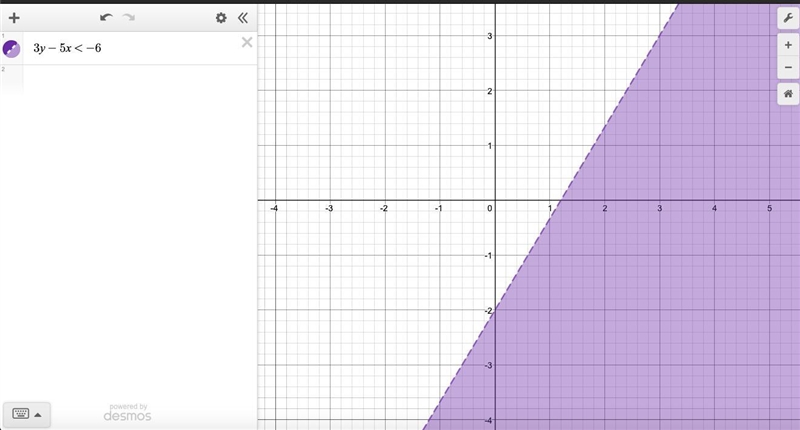 What is the graph of 3y-5x<-6?-example-1