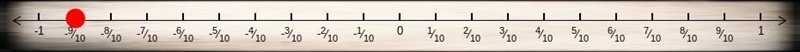 Select location using number line -1 3/10 + 2/5-example-1