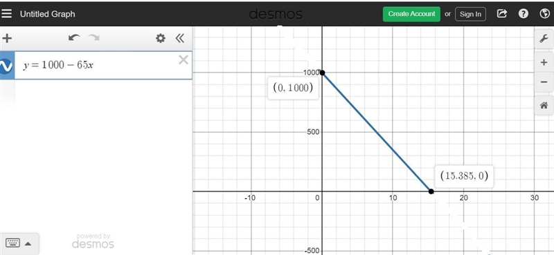 the x- intercept is the x-coordinate of the point where a graph crosses the x- axis-example-1