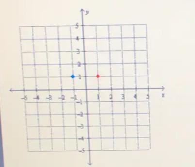 Calculate the slope of the line passing through the two colored points below.-example-1