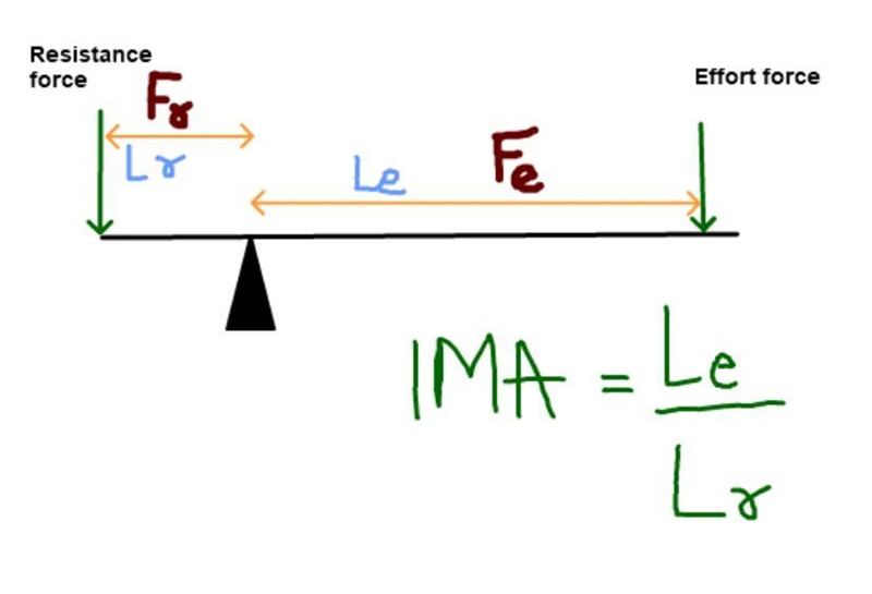 A fulcrum moving a resistance of 200 g has a distance to the fulcrum of 20 cm, the-example-1