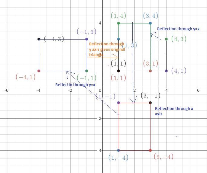 Which set of reflections would carry rectangle ABCD onto itself? A.) y-axis, x-axis-example-1