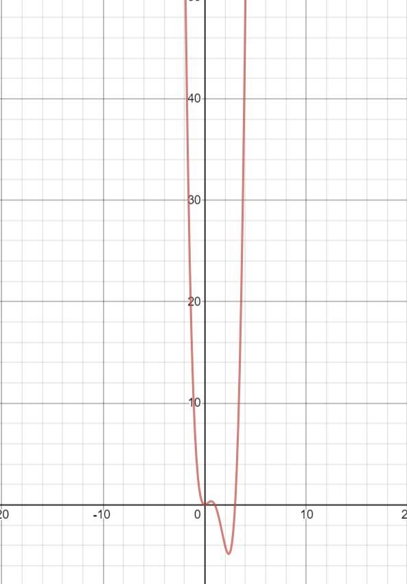 The formula Y=X⁴-4X³+3X² is growing?-example-1