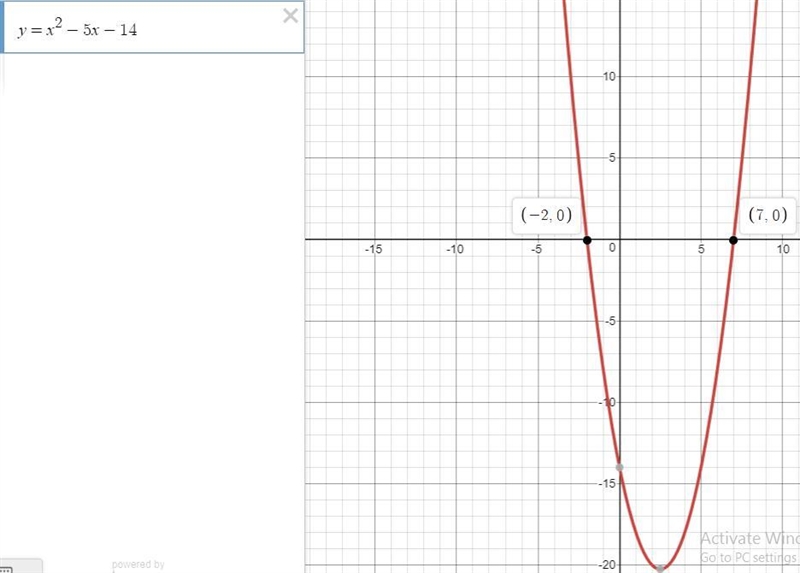 Solve graphically...........-example-1