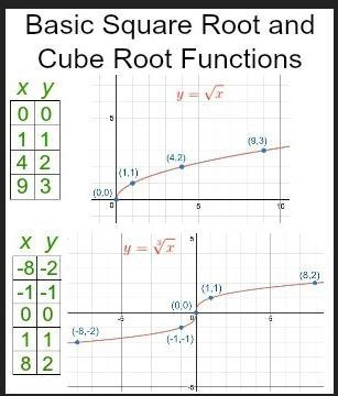 What differentiates the shape of a graph of a square root function from the shape-example-1