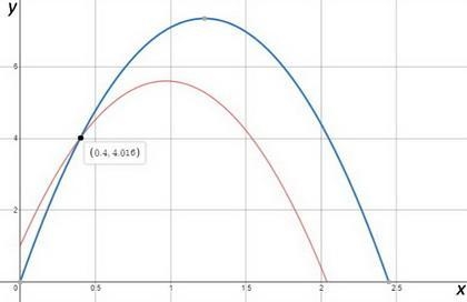 A baseball thrown upward at initial speed of 9.5m/s. The approximate height of the-example-1