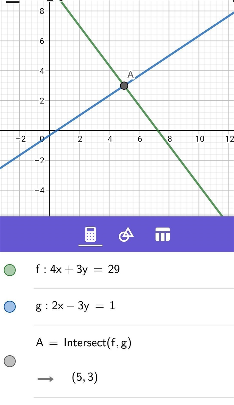 Solve the following system of equations by graphing and select the correct answer-example-1