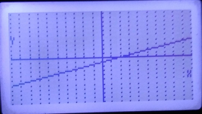 Given the function y = 1/2x - 1 Find and plot the points for x = -4, X = 2, and x-example-1