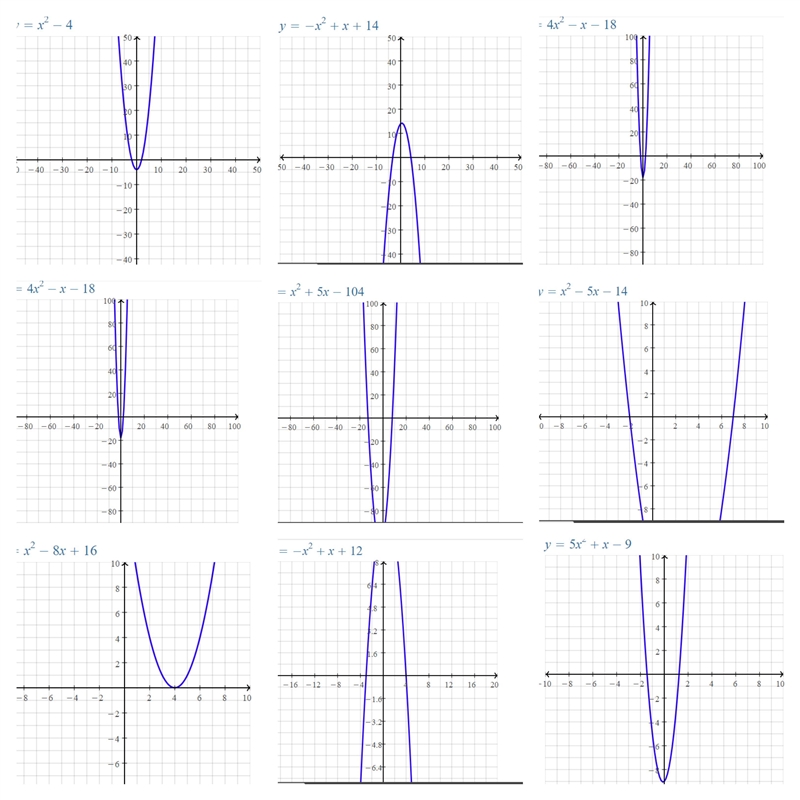 Solve graphically...........-example-1