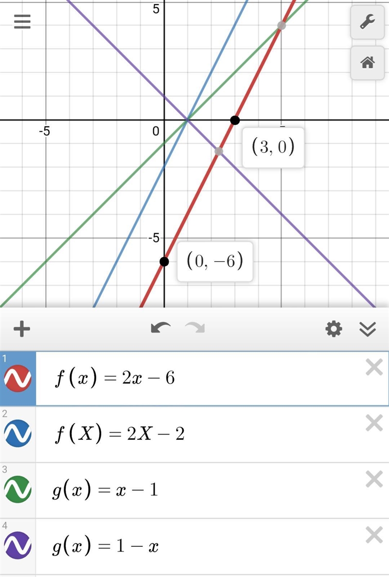 The graph of function f is shown on the coordinate plane. Graph the line representing-example-1