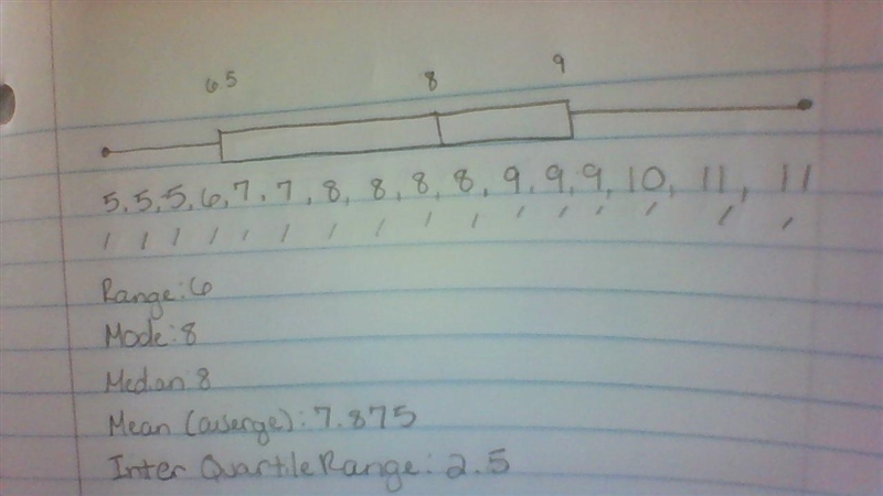 Ages of students in a dance class Make a box plot for the data.-example-1