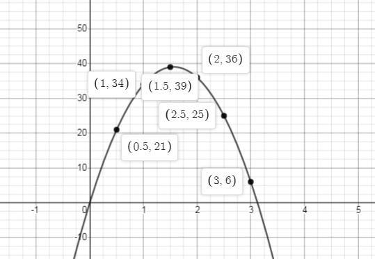 Dana kicks a soccer ball. The table shows the height of the soccer ball with respect-example-1