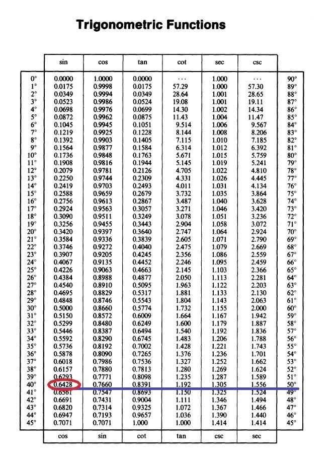 Find c. Round to the nearest tenth.-example-1