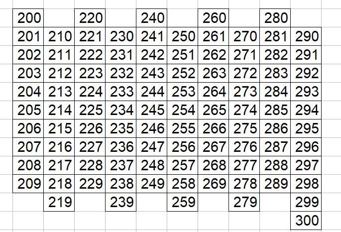 What is the prime numbers from 200 to 300​-example-1