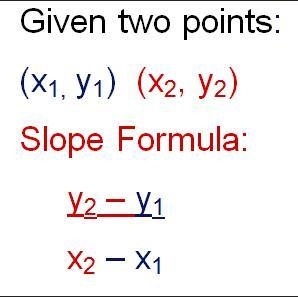 What is the slope of the line that contains the points (-2,5) and (6, -3)?-example-1