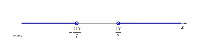 |0.7x+5|>6.7 Help plz-example-1