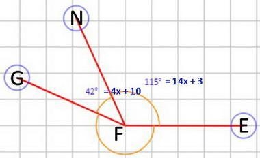 MZGFN= 4x + 10, mZNFE = 14x + 3, and mzGFE=157º. Find m2NFE.-example-1