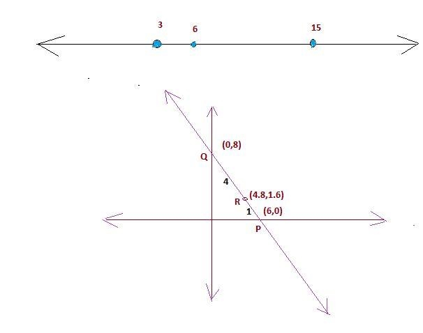 Demonstrate, using your own unique example, how to divide a segment by a given ratio-example-1