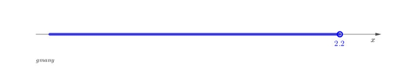 Which number line represents the solution to the inequality 22 > 10x-example-1