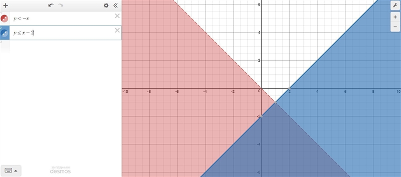 Graph the following system of equations. Click on the graph until the correct graph-example-1