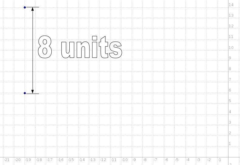 Find the distance between the points ( -19,14) and (-19,6).-example-1