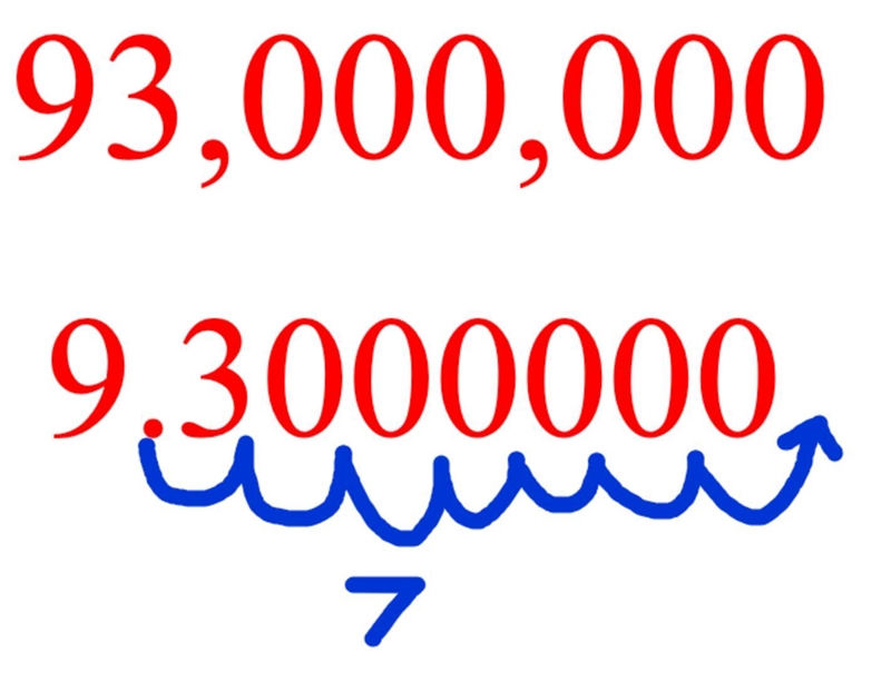 The sun is about 93 million miles from the earth. Express this distance in scientific-example-1