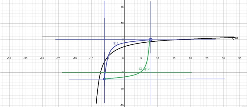 U have to do it on a graph and help me pls! (Domain and Range)-example-1