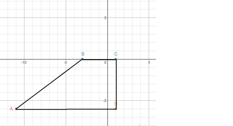 What is the perimeter of quadrilateral ABCD with verticals at A(-11,-6) b(-3,0) c-example-1