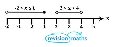 Can someone plz help with Math inequalities. PLZ EXPLAIN!!! Just everything to do-example-1