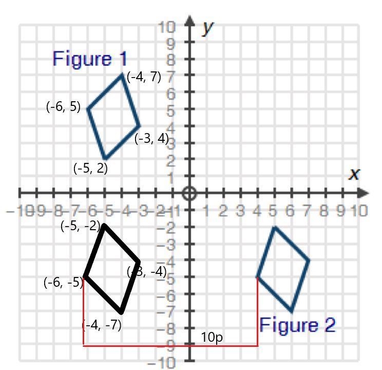 Igure 1 and figure 2 are two congruent parallelograms drawn on a coordinate grid as-example-1