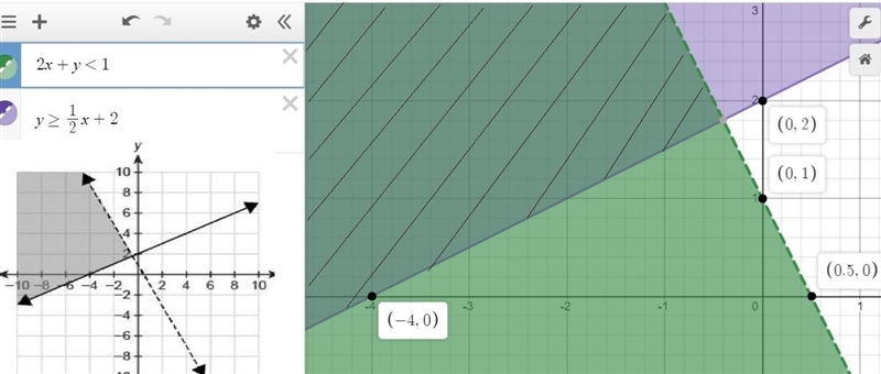 2x+y< 1 y≥1/2x+2 What graph represents the system of linear inequalities? picture-example-1